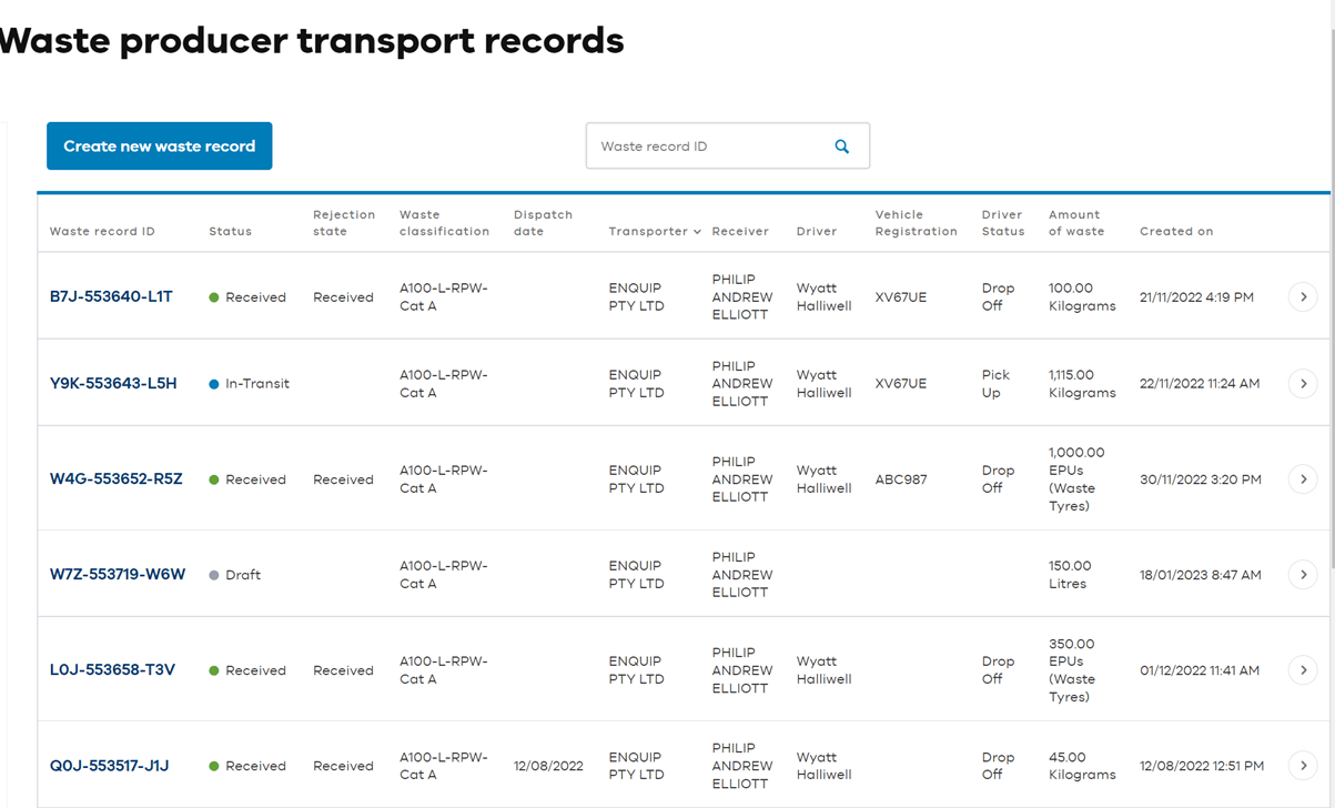 Waste records on dashboard